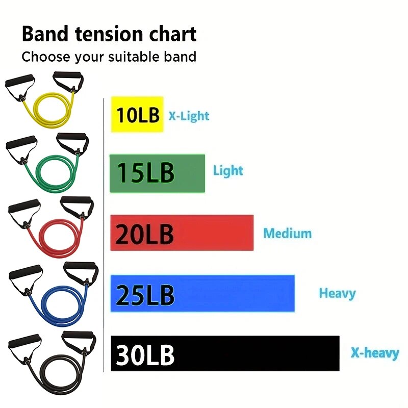Resistance Band Dengan Peganga - Resistance Bands Set With Handles ulasan dan harga